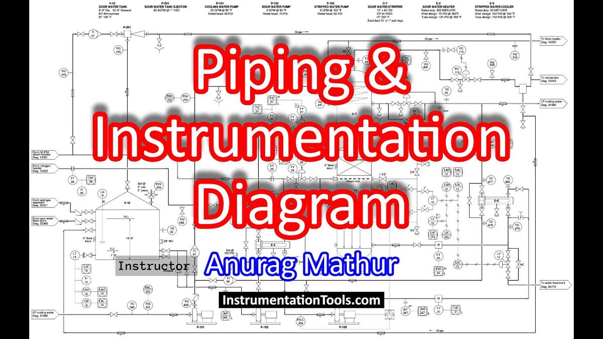 Common Piping Abbreviations (PDF)