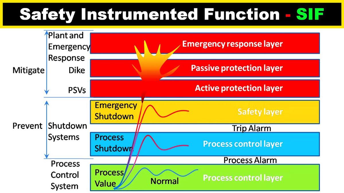 Factor of Safety Definition, Equation, Examples, Calculator (With PDF)