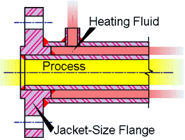 Jacketed Piping