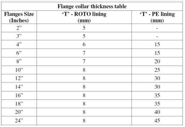 Flange Collar thickness
