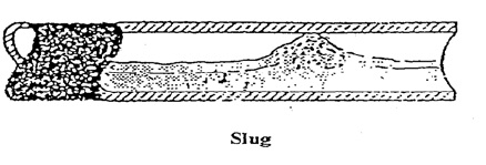 Slug Flow