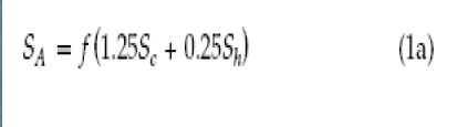 Equation for Displacement Stress Range Allowable