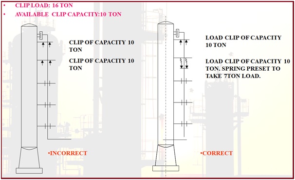 Clip Selection guideline in case operating load is more than Clip Capacity