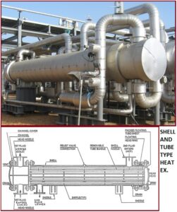 Shell & Tube Heat Exchanger Piping | Online Course On Drums/Exchanger ...