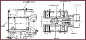 Basics Of Reciprocating Compressors / Difference Between Reciprocating ...