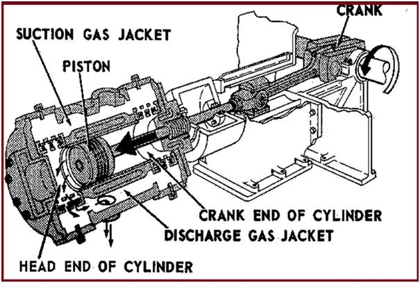 Typical configuration of Crank Case
