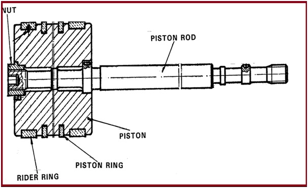 Typical configuration of Piston Rod and Piston