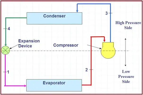 Ciclo de refrigeración por compresión de vapor
