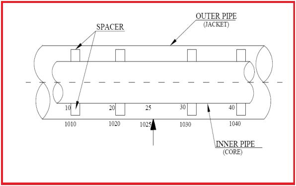 Jacketed Piping Definition Types Design Considerations And Stress Jacketed Piping Definition Types Design Considerations And Stress