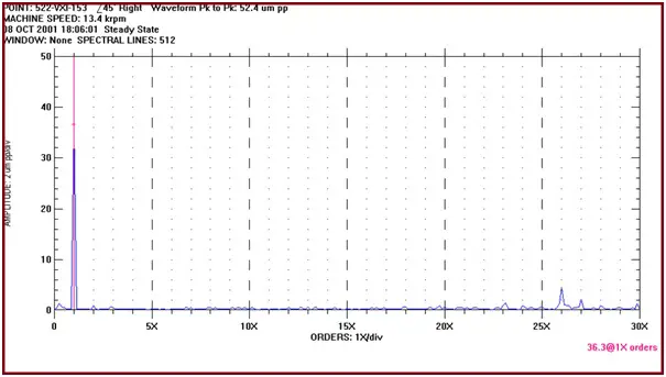 Sample frequency spectrum plot
