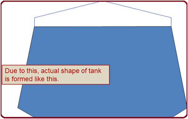 API 650 Tank Bulging Effect or Bulging Effect of Storage Tank Shells