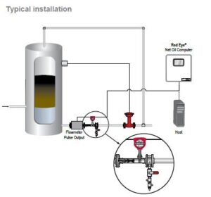 Overview of Piping and Instrument Interface – What Is Piping