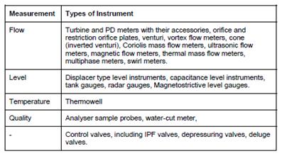 Types of Inline Instrument