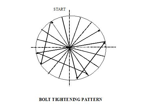 Flange Bolt Tightening Procedure | Bolt Tightening Steps