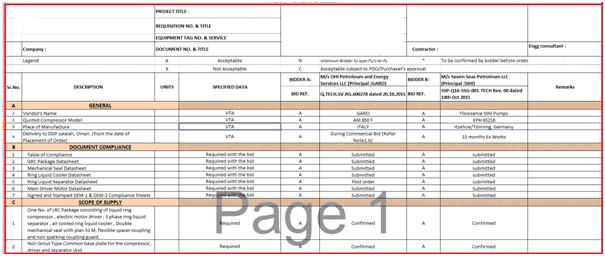 Sample format for Technical Bid Evaluation, Vendor offer Review