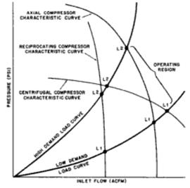 A typical characteristic curve