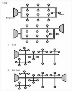 Different compressed air layouts