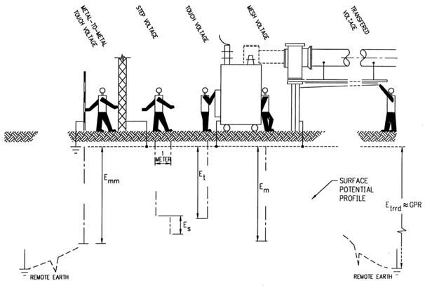 Figure showing basic shock situation