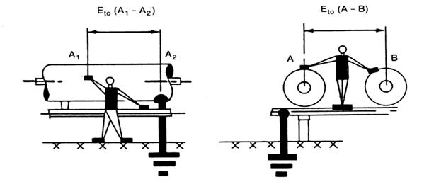 Figure showing metal to metal touch situation