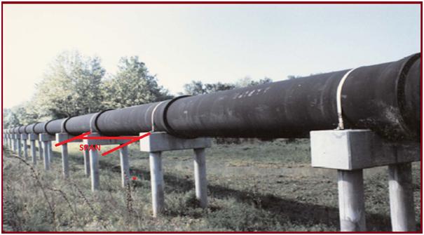 Figure showing pipe support span