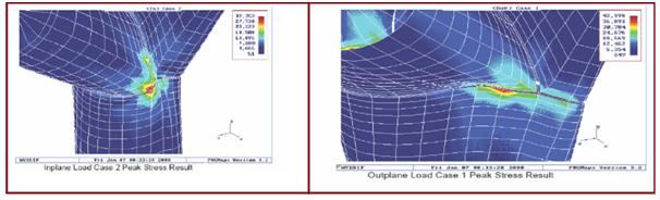 Peak Stress results in FEM analysis