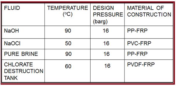 Service conditions for dual laminate composites