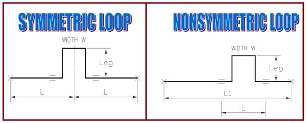 Symmetric and non-symmetric loops