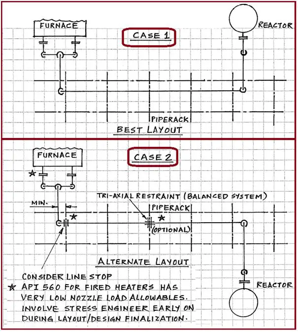 Typical Furnace reactor Layout