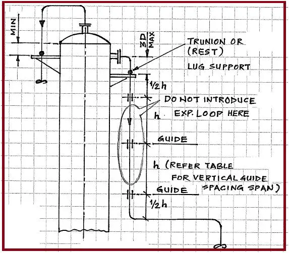 Typical column piping