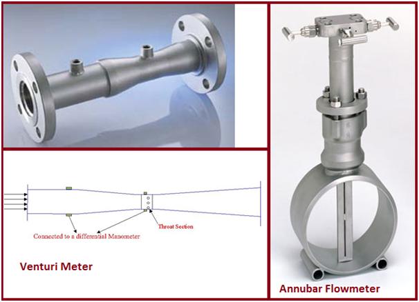 Figure showing Venturi meter and Annubar Flowmeter