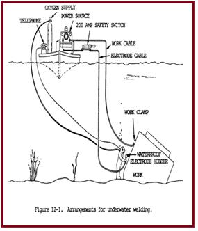 General Arrangement for underwater welding