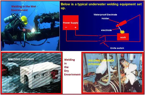 Welding in the wet and dry environment