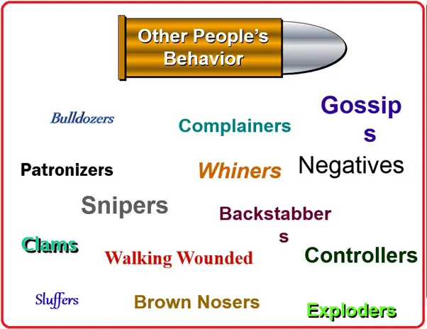 Other people's behavior