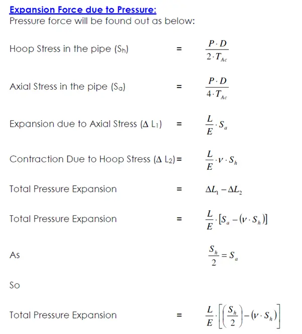 Expansion Force Due to Pressure