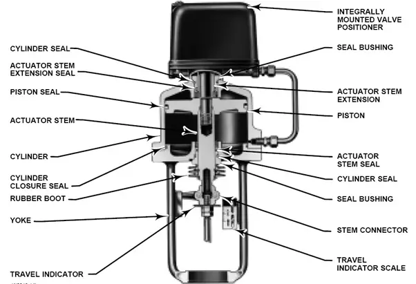 Valve sizing. Valve actuator. Valve with actuator. Актуатор клапана. Ghibson Valve actuator.