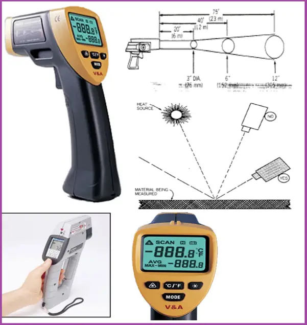 IR Pyrometers