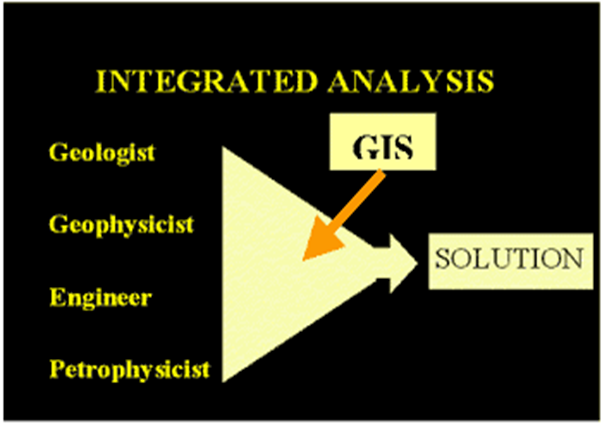 Integrated Analysis