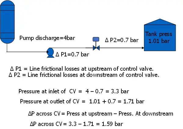 Pressure Drop calculation