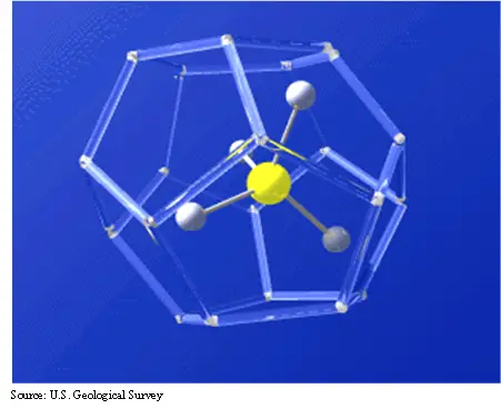 Structure Gas Hydrate