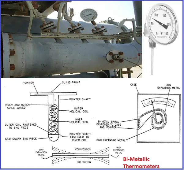 Various Bimetallic thermometers