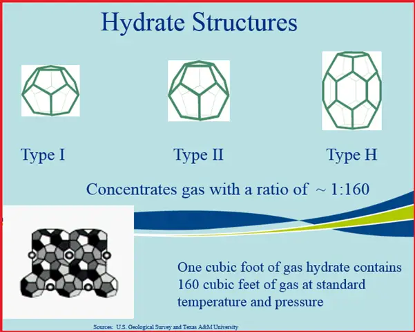 Overview of Gas Hydrates and Chemical Injection – What Is Piping