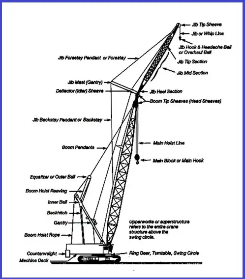 A typical sketch showing Crane Parts