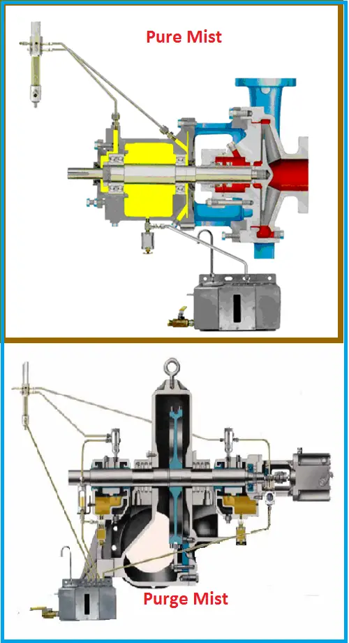 Oil Mist Lubrication System What Is Piping