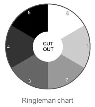 Ringleman chart
