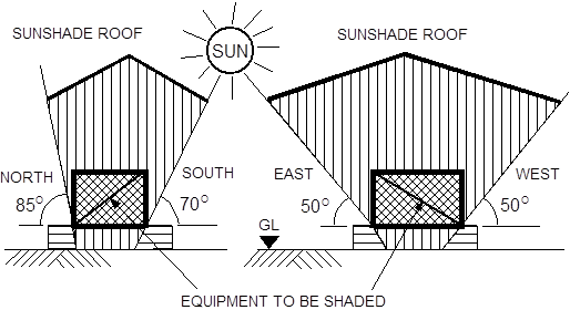 Sunshade 