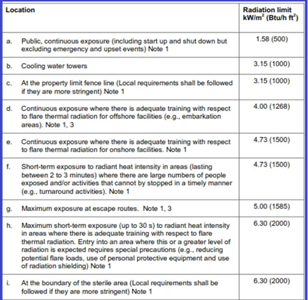 Thermal Radiation Limit