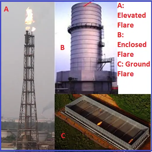 Types of Flares