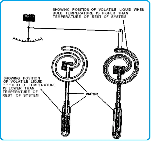 Vapor filled system