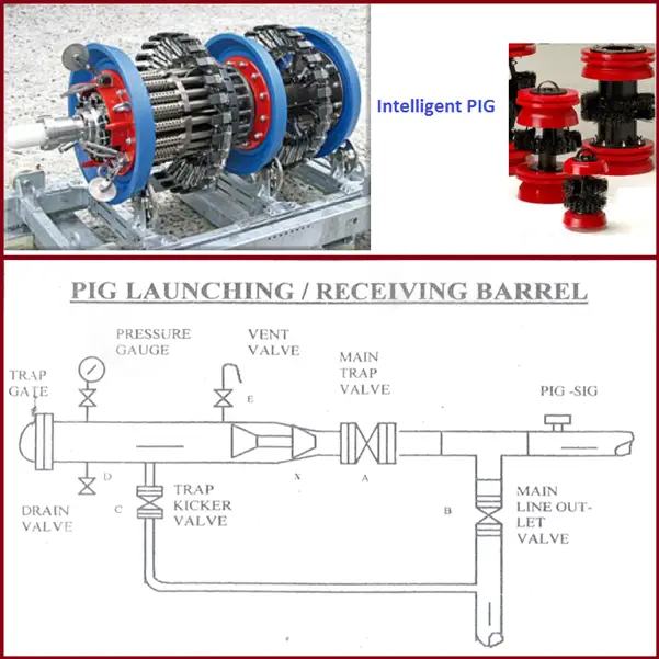  PIG and PIG Launching Barrel