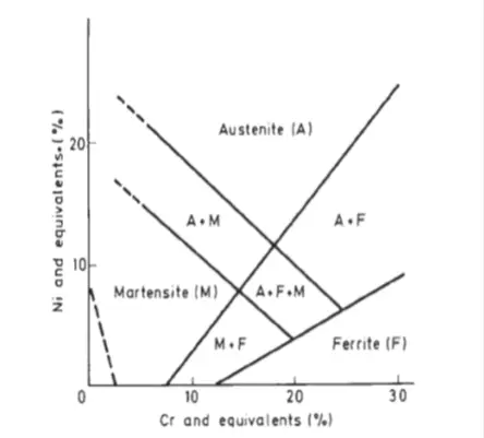 Structure of DSS